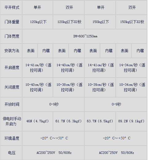 鬆下新銳帝麻豆一级毛片產品規格.png