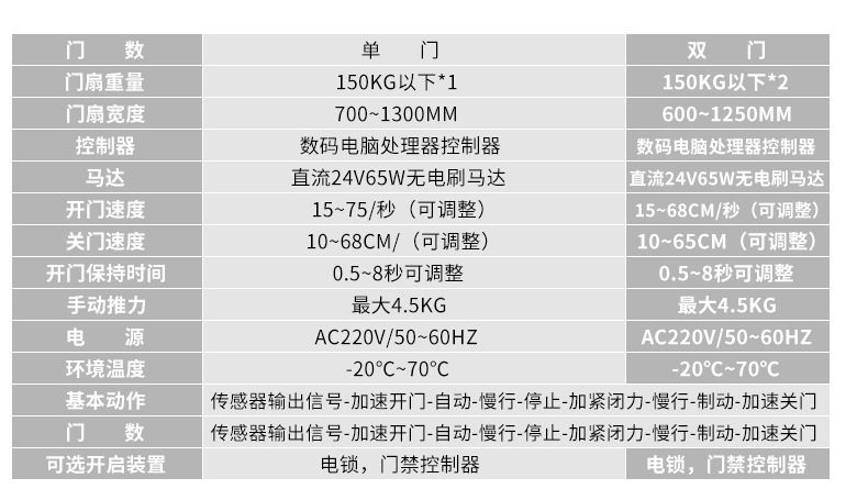 淨化門-麻豆一级毛片技參數