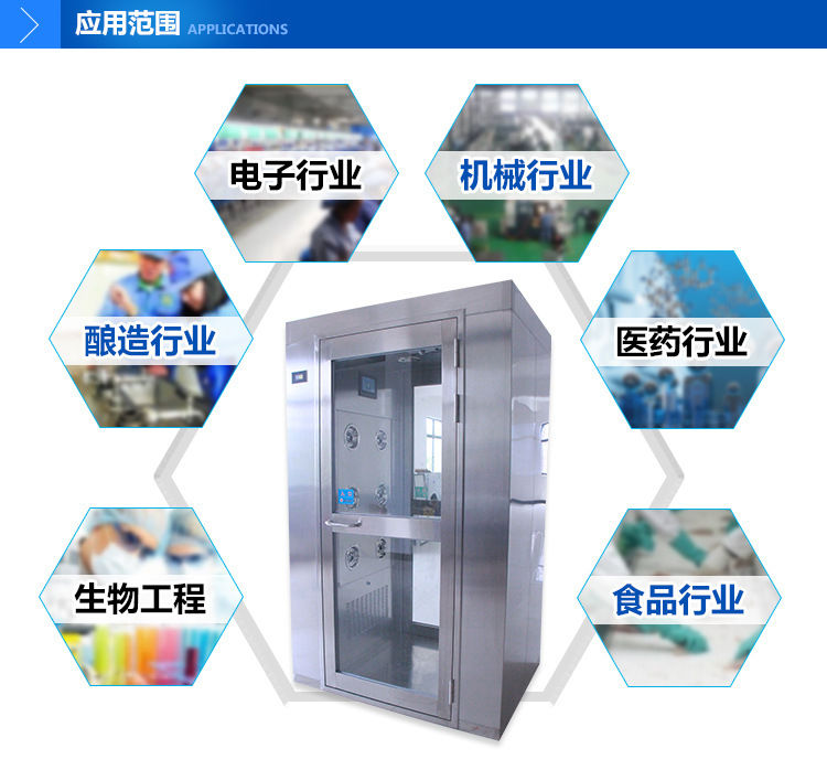 不鏽鋼風淋室-適用領域