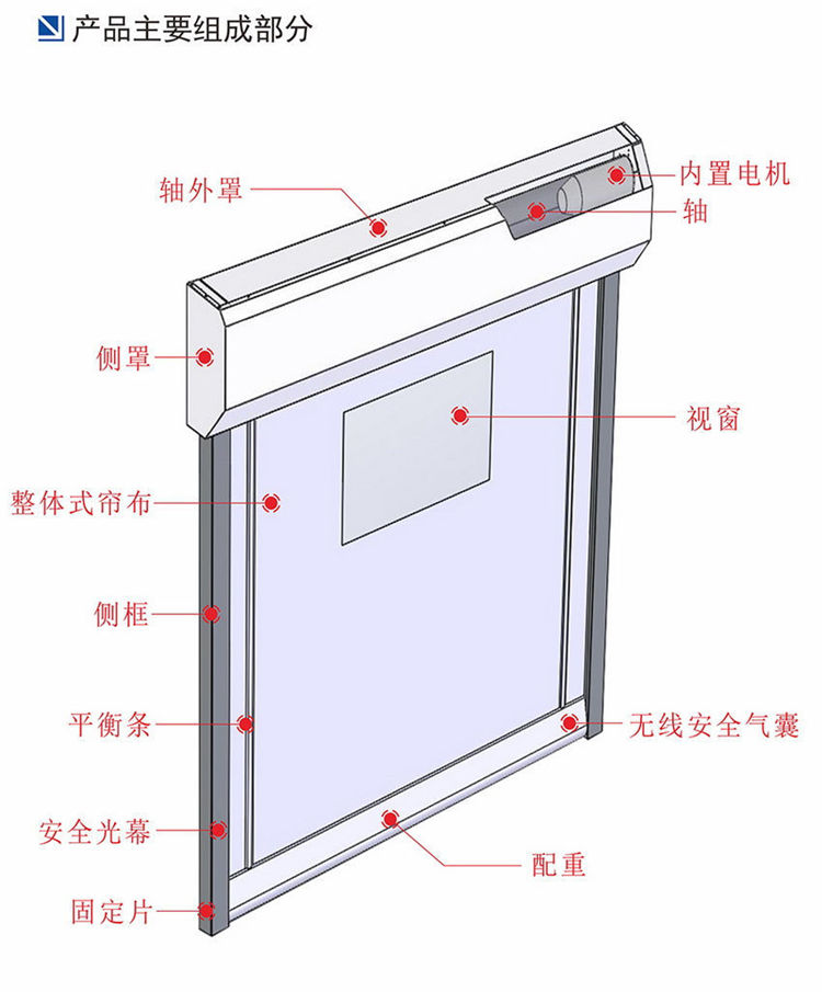 快速精产国品一二三区别麻豆-內置形