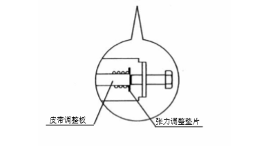 自動麻豆AV一区二区三区在线皮帶張力調整 自動麻豆AV一区二区三区在线皮帶張力調整