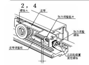 玻璃麻豆一级毛片皮帶張力調整說明