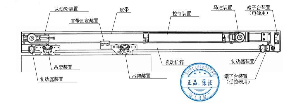 鬆下麻豆一级毛片-單開安裝配置圖