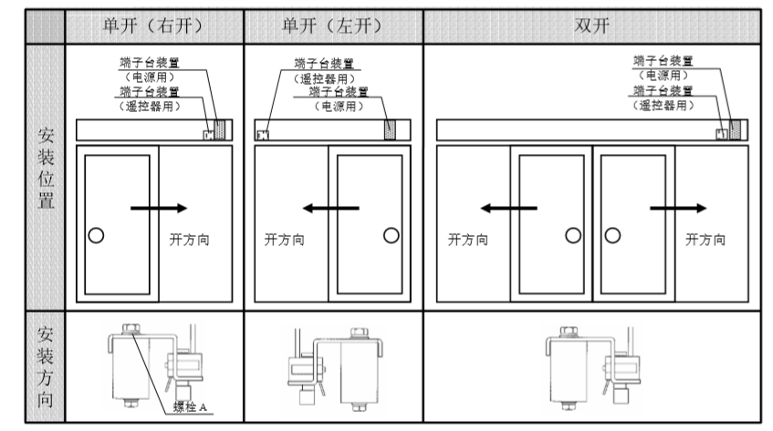 端子台裝置 端子台裝置