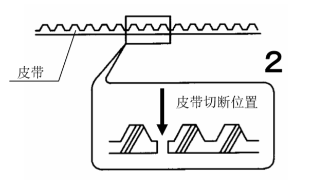 麻豆一级毛片皮帶切斷圖 麻豆一级毛片皮帶切斷圖