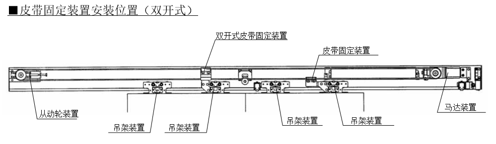 雙開麻豆一级毛片皮帶固定安裝位置 雙開麻豆一级毛片皮帶固定安裝位置