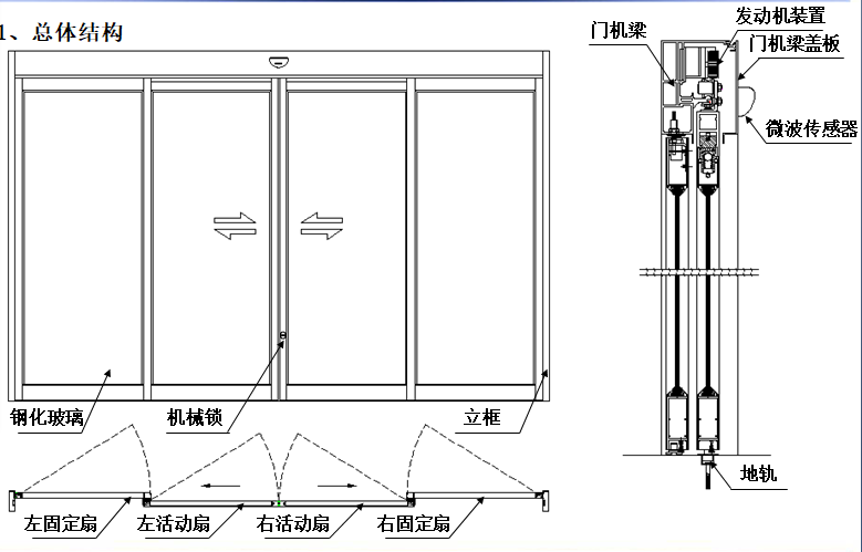 感應式玻璃麻豆一级毛片-結構圖 感應式玻璃麻豆一级毛片-結構圖