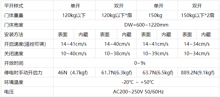 鬆下麻豆一级毛片機技術參數 鬆下麻豆一级毛片機技術參數