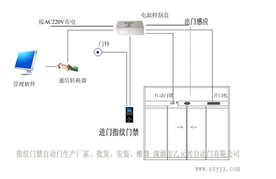 麻豆一级毛片感應器門禁