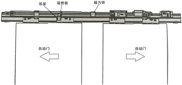麻豆一级毛片磁力鎖安裝主體結構(示圖) 麻豆一级毛片磁力鎖安裝主體結構(示圖)