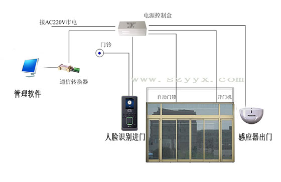 麻豆一级毛片-係統連接示圖