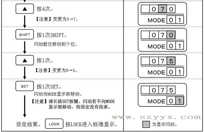 設定門重量-遙控器操作步驟(示圖) 設定門重量-遙控器操作步驟(示圖)
