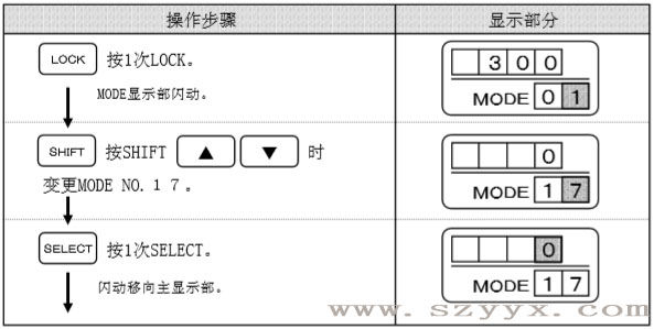 遙控器設定輔助光線傳感器-操作步驟(示圖) 遙控器設定輔助光線傳感器-操作步驟(示圖)