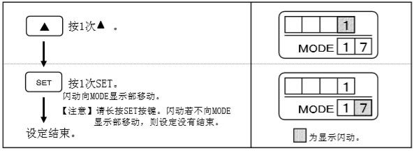 遙控器設定輔助光線傳感器-操作步驟(示圖) 遙控器設定輔助光線傳感器-操作步驟(示圖)