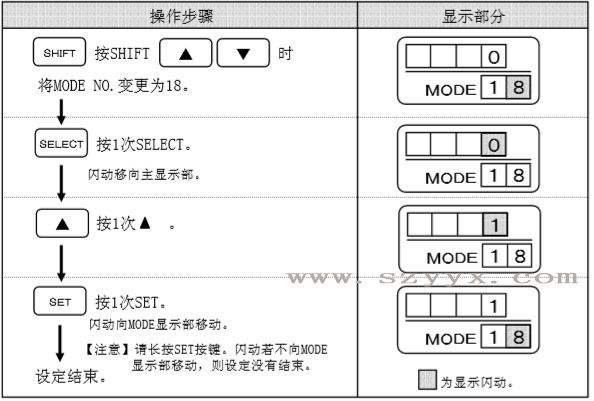 輔助光線傳感器閉鎖時-遙控器設定步驟 輔助光線傳感器閉鎖時-遙控器設定步驟