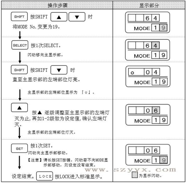 遙控器調整輔助光線傳感器靈敏度 遙控器調整輔助光線傳感器靈敏度