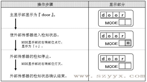 遙控器控製麵板-麻豆一级毛片傳感器檢知狀態(示圖) 遙控器控製麵板-麻豆一级毛片傳感器檢知狀態(示圖)