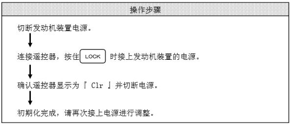 遙控器初始化操作順序 遙控器初始化操作順序