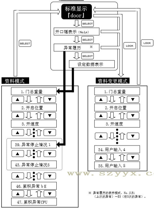 鬆下自動遙控器操作流程(示圖) 鬆下自動遙控器操作流程(示圖)
