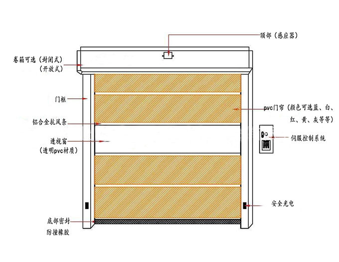 pvc快速精产国品一二三区别麻豆