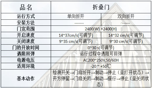 折疊麻豆一级毛片規格參數