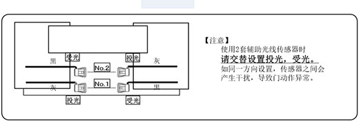 自動麻豆AV一区二区三区在线安全防夾電眼使用兩套進的設置